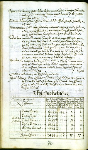 1715-ös kesztölci összeírás