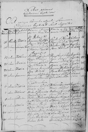 1787 - az önálló kesztölci anyakönyv első oldala